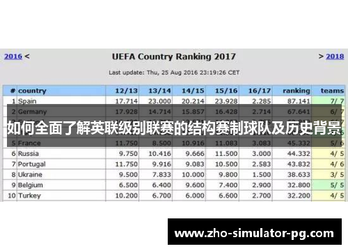 如何全面了解英联级别联赛的结构赛制球队及历史背景 如何全面了解英联级别联赛的结构赛制球队及历史背景
