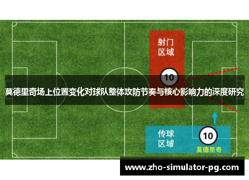 莫德里奇场上位置变化对球队整体攻防节奏与核心影响力的深度研究 莫德里奇场上位置变化对球队整体攻防节奏与核心影响力的深度研究