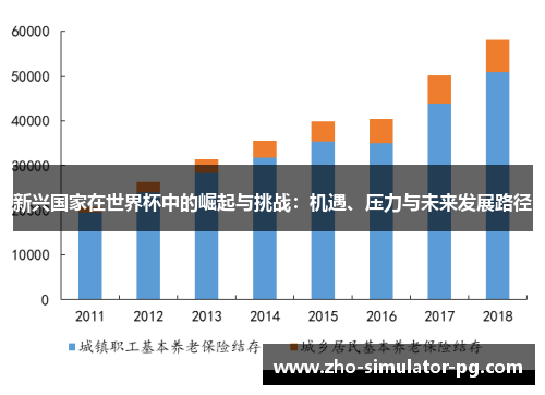 新兴国家在世界杯中的崛起与挑战：机遇、压力与未来发展路径